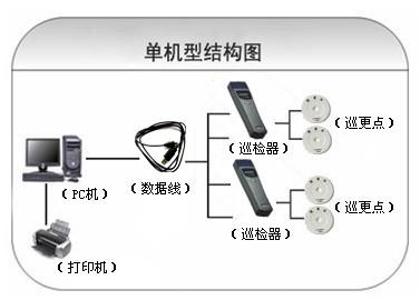 新化县巡更系统六号