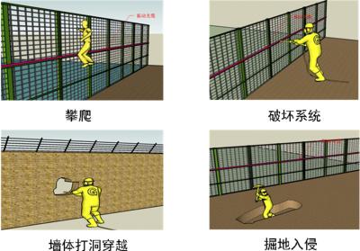 新化县周界防范报警系统四号