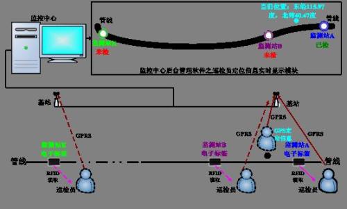 新化县巡更系统八号