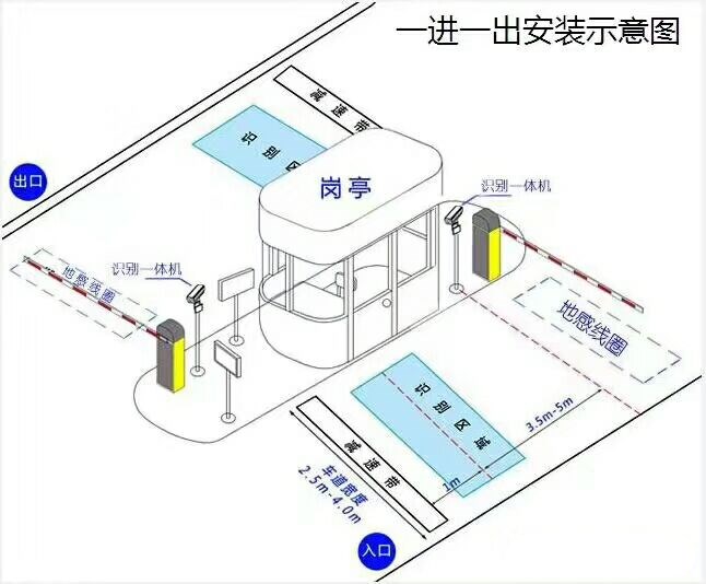 新化县标准车牌识别系统安装图