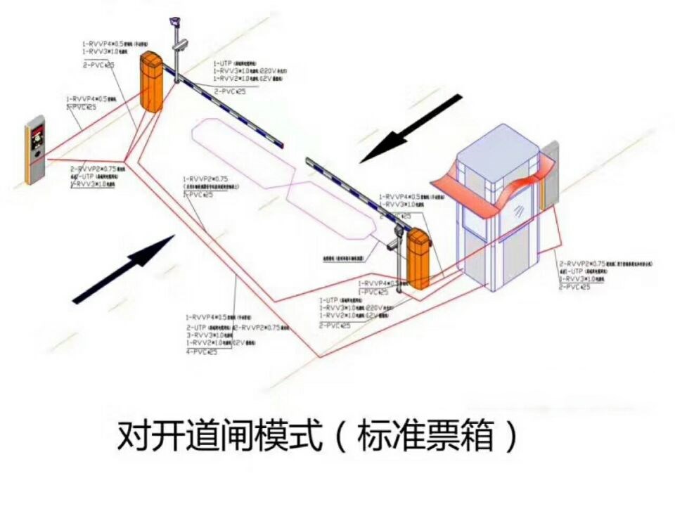 新化县对开道闸单通道收费系统