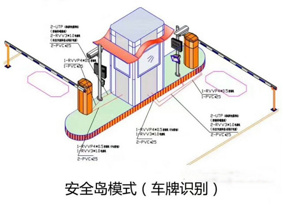 新化县双通道带岗亭车牌识别