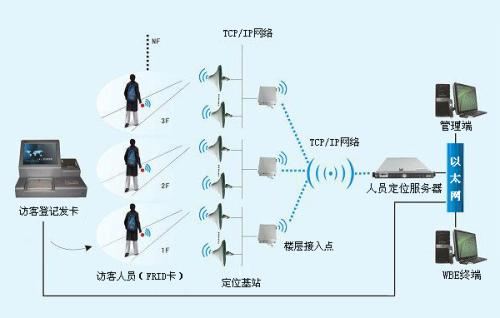 新化县人员定位系统一号