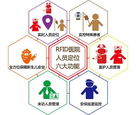 新化县人员定位系统六号