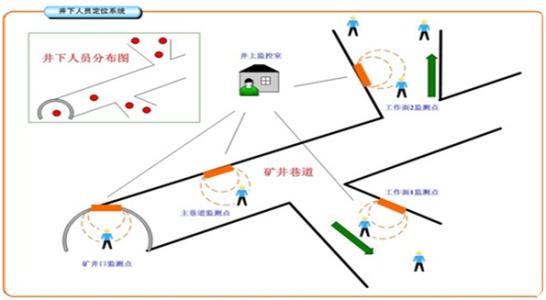 新化县人员定位系统七号