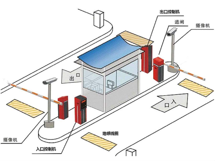 新化县标准双通道刷卡停车系统安装示意